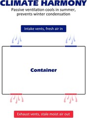 4-Pack Shipping Container Vents, Climate Control Without Power – Stainless Steel