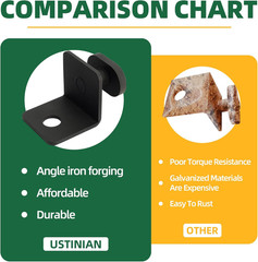 Shipping Container Anchors, Shipping Containers Side Twist Lock, Container Acces